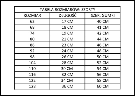 Szorty: różne kolory